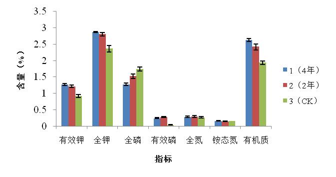 可以替代化肥的生物有机肥“丰田宝”